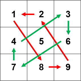 九宫格快速解法