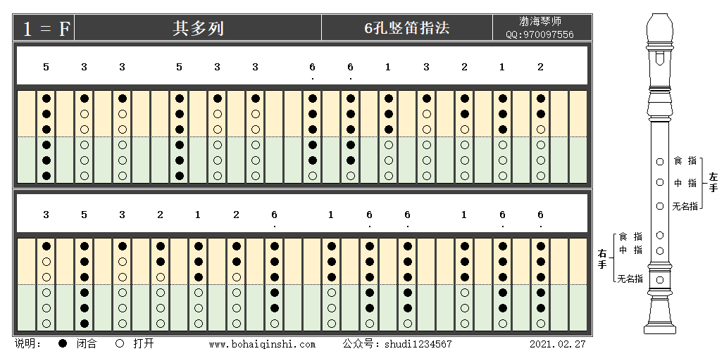 六孔竖笛f调指法-其多列