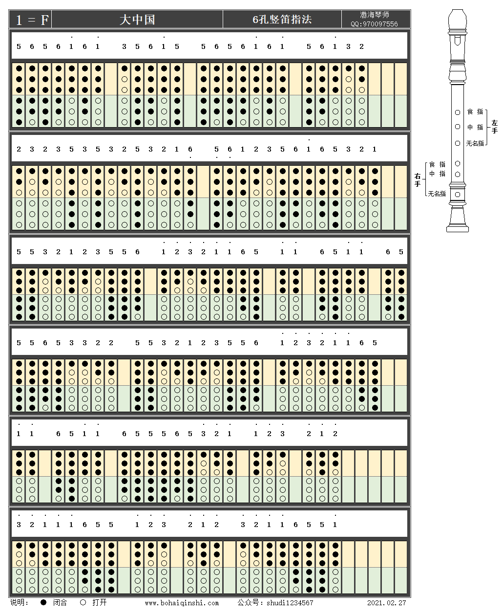 六孔竖笛f调指法-大中国