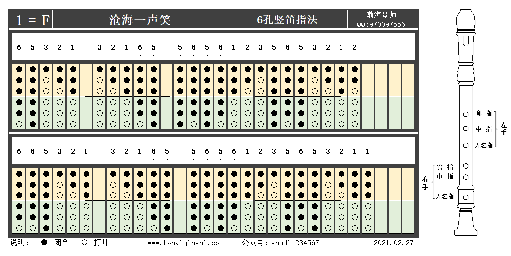 六孔竖笛f调指法-沧海一声笑