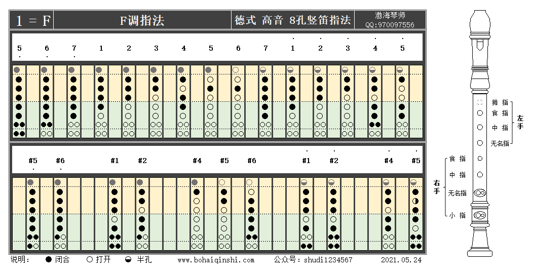 德式高音八孔竖笛f调指法