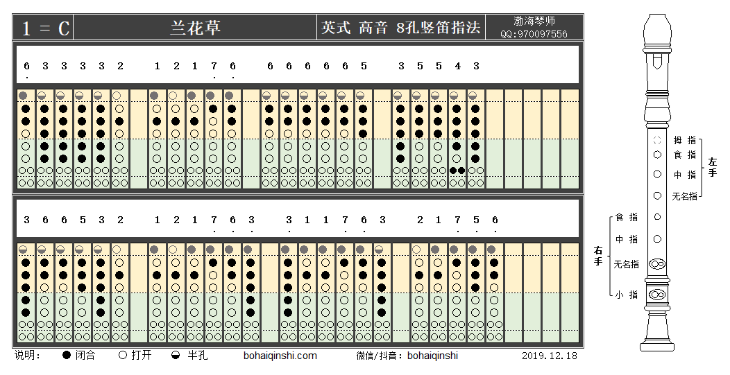 《兰花草》英式高音八孔竖笛c调指法